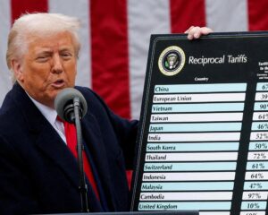 Trumps Zölle 2025: Auswirkungen auf Weltwirtschaft, Europa und Schweiz - Analyse