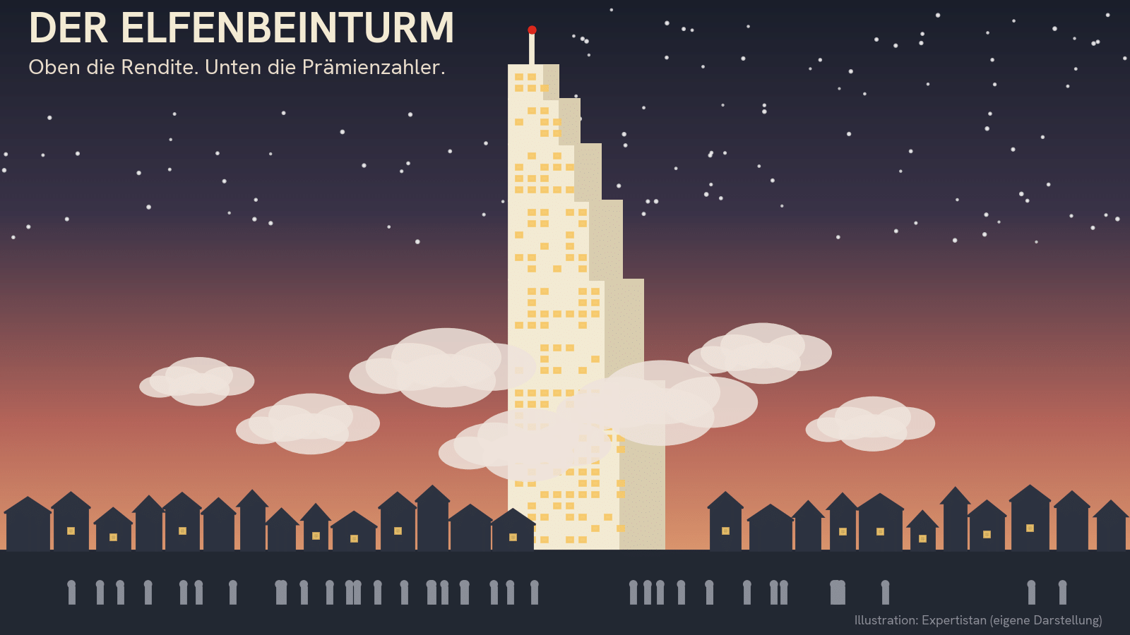 Der Elfenbeinturm: oben die Rendite, unten die Prämienzahler